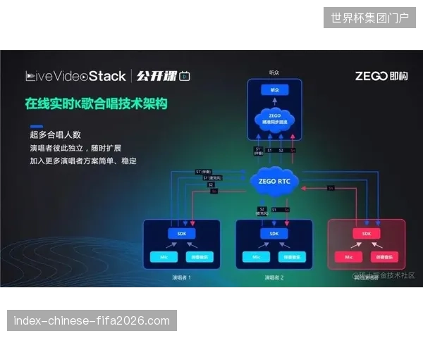 区域性赛事直播服务升级，将依托低延迟传输协议主导未来三年跨境内容贸易增量